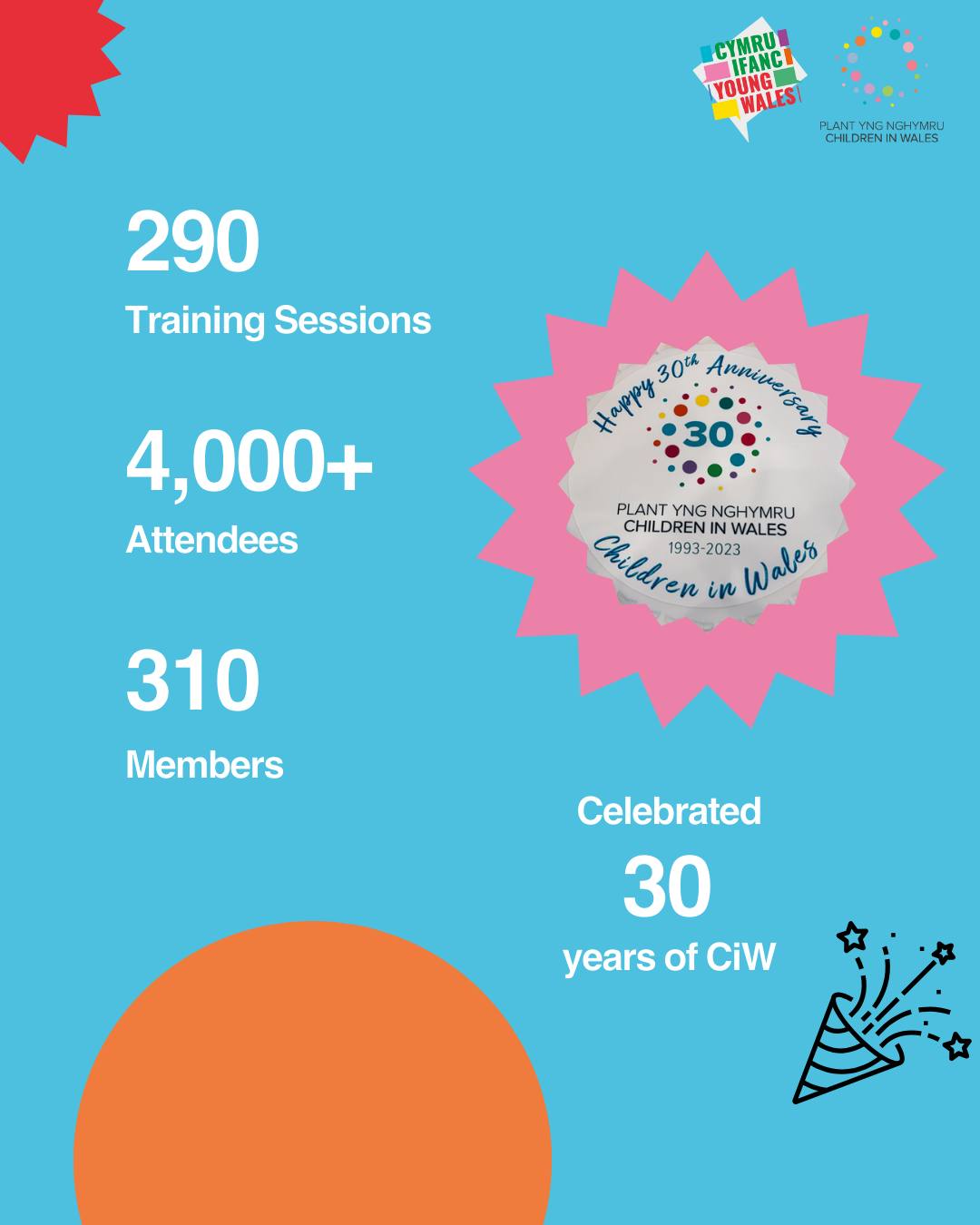 Children in Wales Wrapped 2024 - image 2